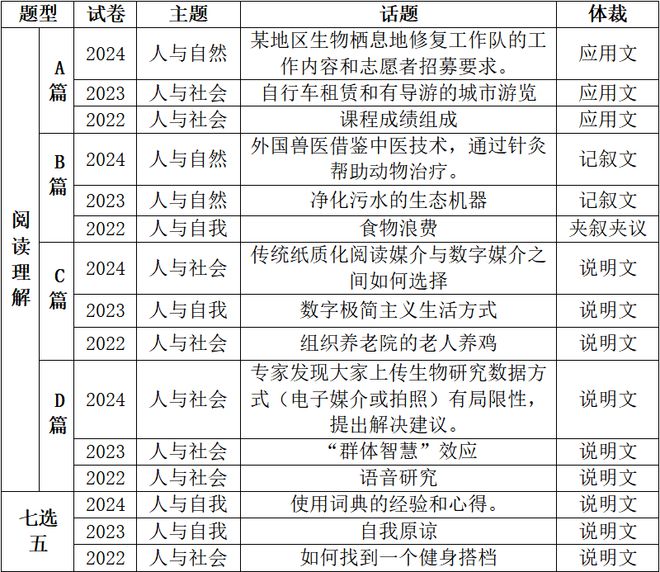 英语丨2024年高考英语新课标全国I卷评析——情境创新分层细化素养全面(图1)