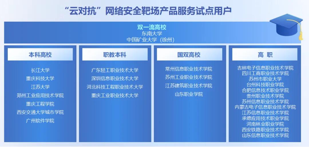 深信服“云对抗”发布！定义新一代实战对抗模式(图6)