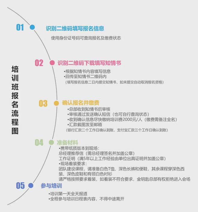 第175期金钥匙会员资格培训班将于12月广东广州开班现已开始接受报名！(图4)