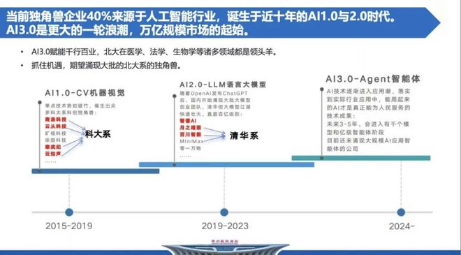 安博体育平台：44家北大AI企业集结郑州开启AI30时代｜甲子光年(图6)