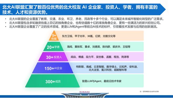 安博体育平台：44家北大AI企业集结郑州开启AI30时代｜甲子光年(图4)