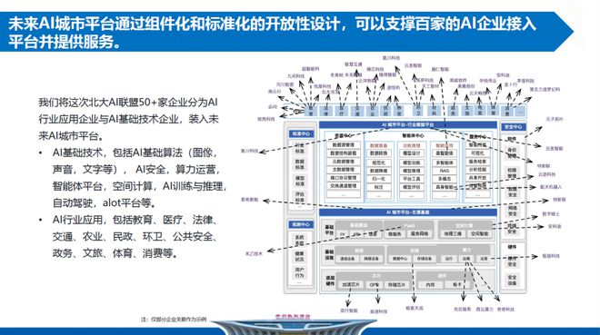 安博体育平台：44家北大AI企业集结郑州开启AI30时代｜甲子光年(图5)