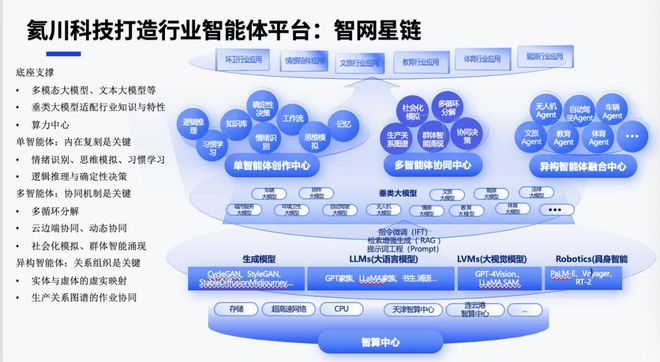 安博体育平台：44家北大AI企业集结郑州开启AI30时代｜甲子光年(图7)