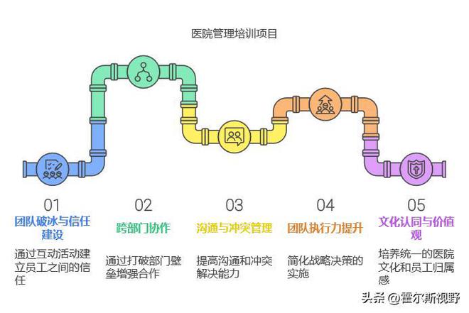 安博体育平台：通过体系建设让医院从内部到外部焕然一新？(图1)