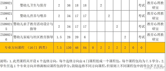 安博体育：共同体“金师”刘红花：深耕学前教育推进产教融合托起幸福童年(图2)