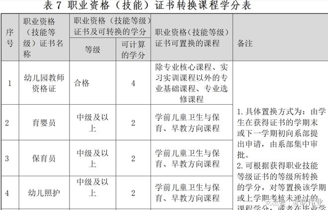 安博体育：共同体“金师”刘红花：深耕学前教育推进产教融合托起幸福童年(图3)