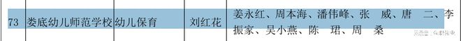 安博体育：共同体“金师”刘红花：深耕学前教育推进产教融合托起幸福童年(图6)