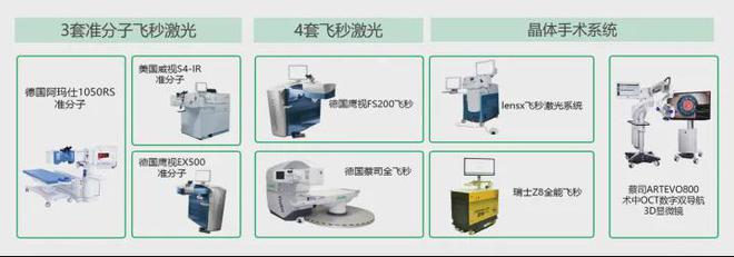 如何把握消费医疗的机遇？茗视光眼科于泓：社会办医是主力军！(图4)