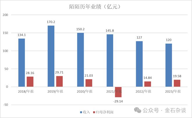 别人家的年终奖！陌陌年会阳光普照奖发iPhone16(图4)