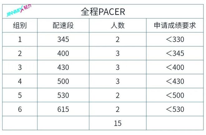 TOPACER招募2024武夷山马拉松轻力配速员开启招募(图3)