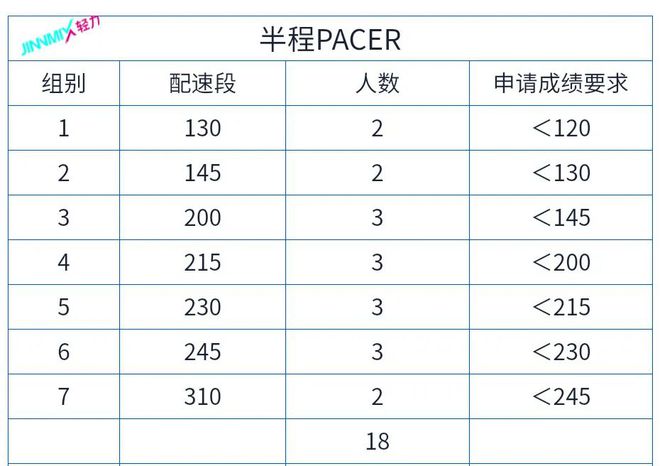 TOPACER招募2024武夷山马拉松轻力配速员开启招募(图2)