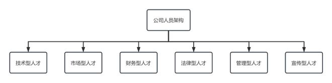 创新大赛金奖！团队故事（五）｜岐黄之光构建中医药全产业链振兴的中国方案(图6)