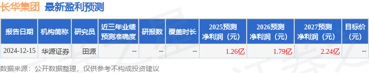 长华集团：2月8日接受机构调研包括知名机构聚鸣投资的多家参与