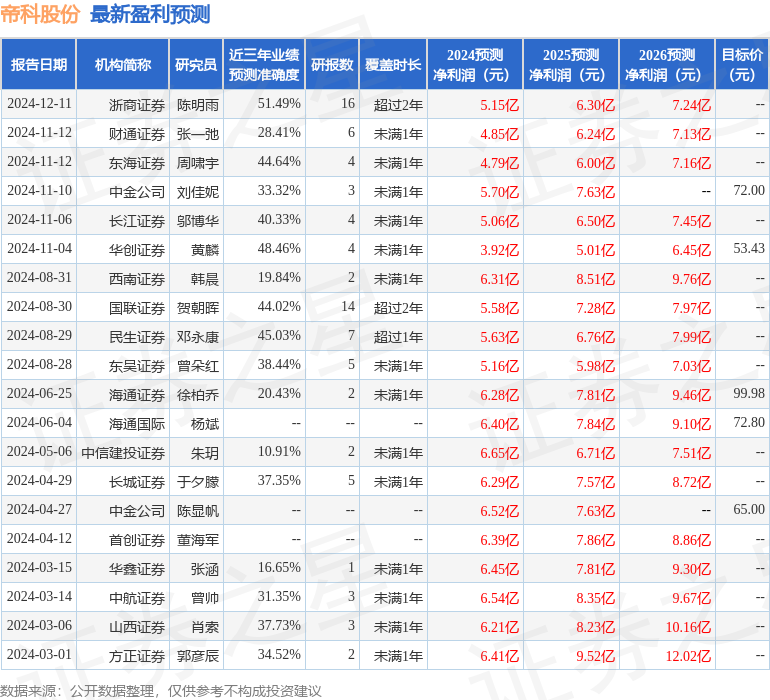 帝科股份（300842）2024年年报简析：增收不增利公司应收账款体量较大