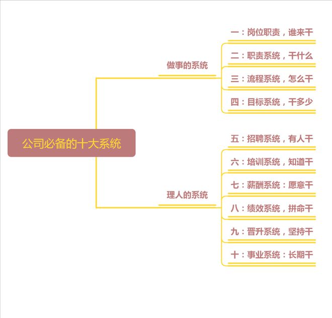 安博体育网站：管理之惑：管人管事为何大不同？(图2)